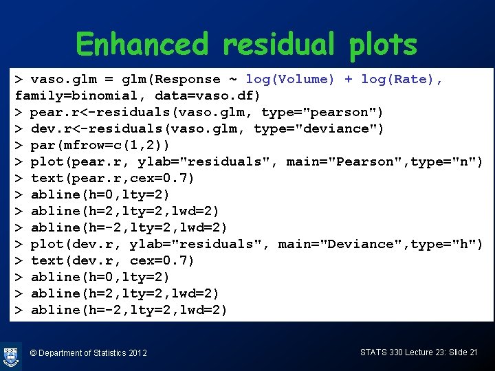 Enhanced residual plots > vaso. glm = glm(Response ~ log(Volume) + log(Rate), family=binomial, data=vaso.