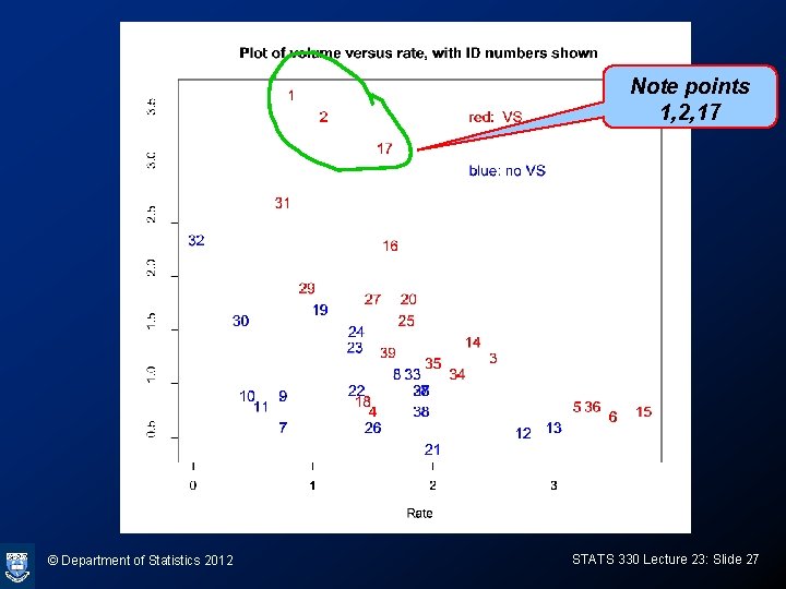 Note points 1, 2, 17 © Department of Statistics 2012 STATS 330 Lecture 23: