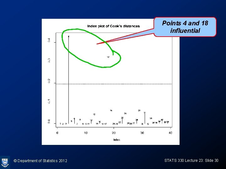 Points 4 and 18 influential © Department of Statistics 2012 STATS 330 Lecture 23: