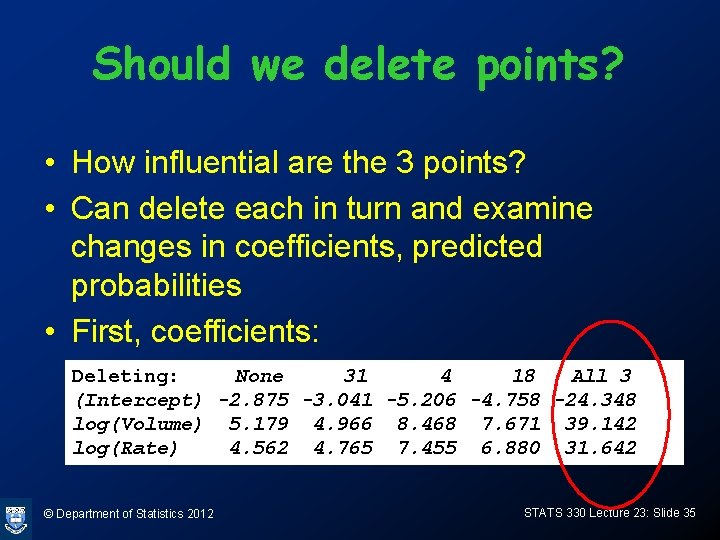 Should we delete points? • How influential are the 3 points? • Can delete