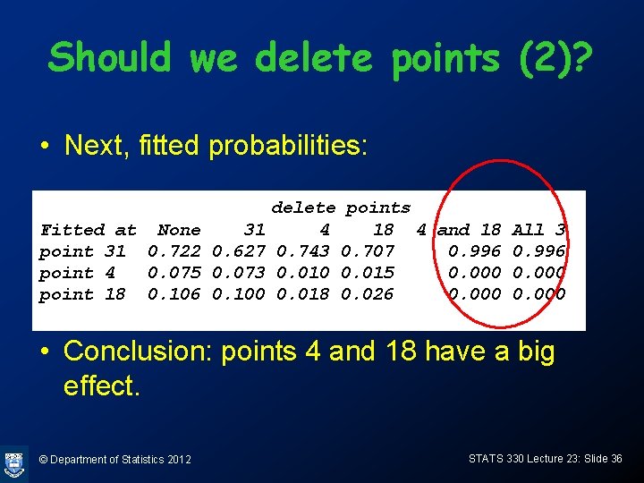 Should we delete points (2)? • Next, fitted probabilities: Fitted at None 31 point