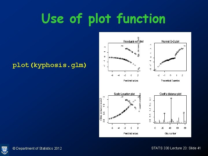 Use of plot function plot(kyphosis. glm) © Department of Statistics 2012 STATS 330 Lecture