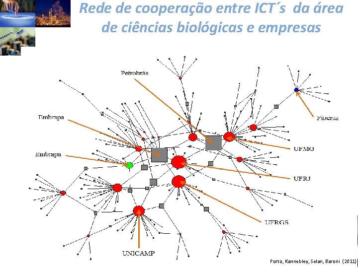 Rede de cooperação entre ICT´s da área de ciências biológicas e empresas Porto, Kannebley,