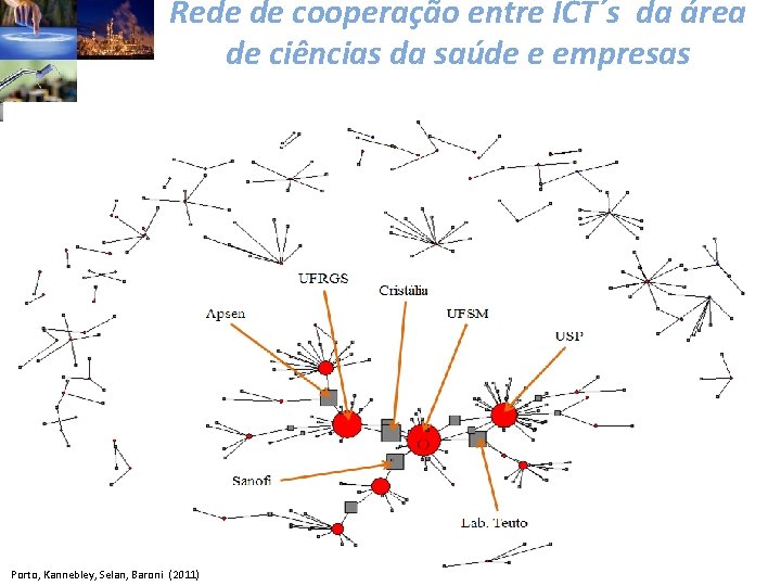 Rede de cooperação entre ICT´s da área de ciências da saúde e empresas Porto,