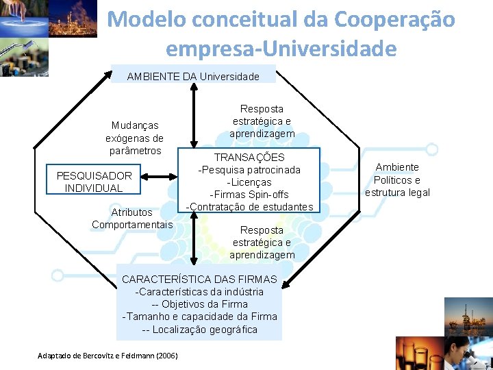 Modelo conceitual da Cooperação empresa-Universidade AMBIENTE DA Universidade Mudanças exógenas de parâmetros PESQUISADOR INDIVIDUAL