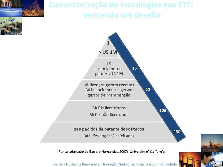 Comercialização de tecnologias nos ETT: vencendo um desafio 1 > U$ 1 M 15