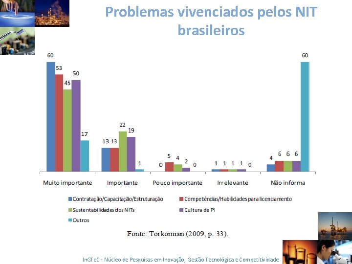 Problemas vivenciados pelos NIT brasileiros In. GTe. C - Núcleo de Pesquisas em Inovação,
