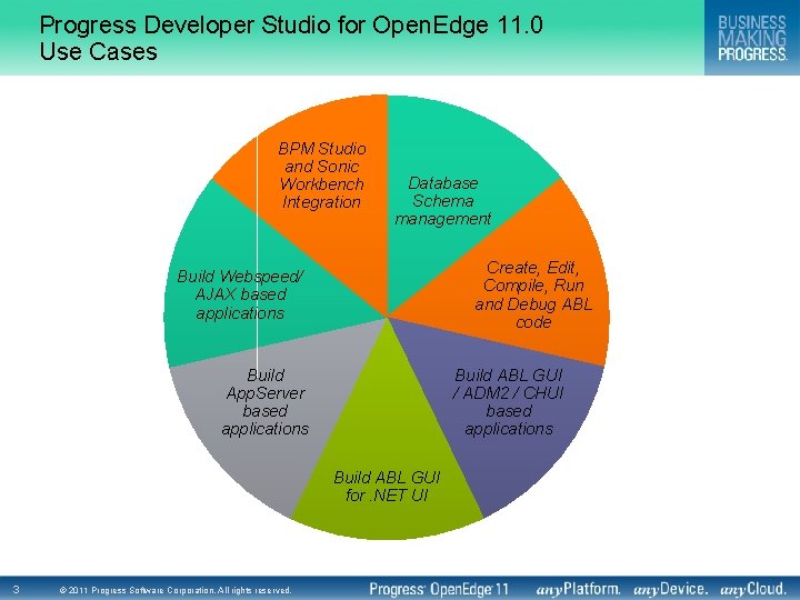 Progress Developer Studio for Open. Edge 11. 0 Use Cases BPM Studio and Sonic