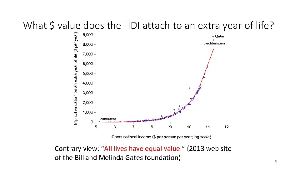What $ value does the HDI attach to an extra year of life? Contrary