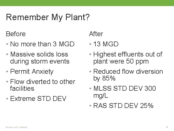 Remember My Plant? Before After • No more than 3 MGD • Massive solids