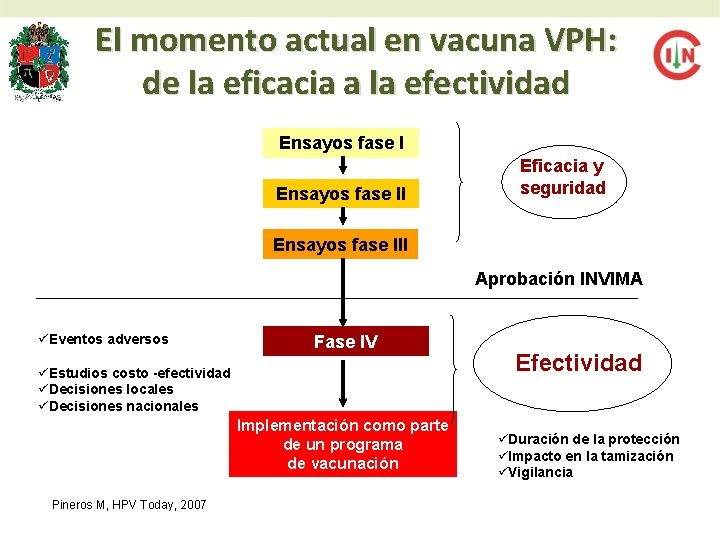 El momento actual en vacuna VPH: de la eficacia a la efectividad Ensayos fase