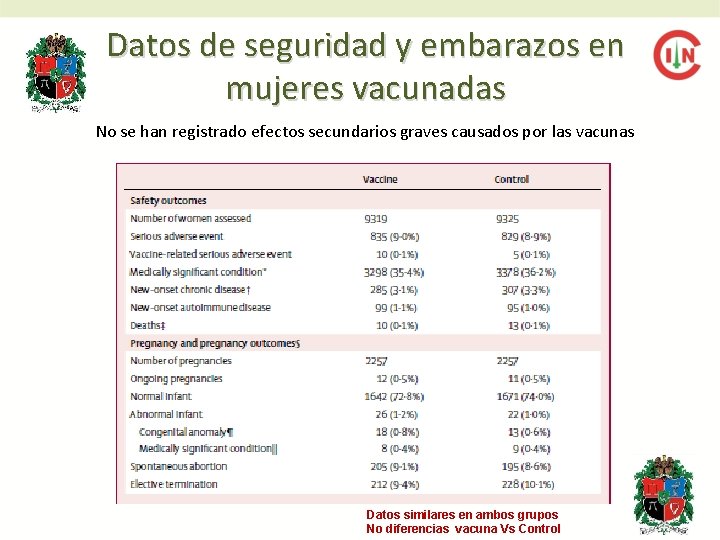 Datos de seguridad y embarazos en mujeres vacunadas No se han registrado efectos secundarios