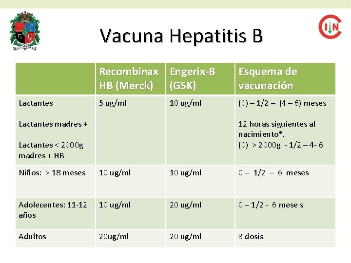 Vacuna Hepatitis B Lactantes Recombinax Engerix-B HB (Merck) (GSK) Esquema de vacunación 5 ug/ml