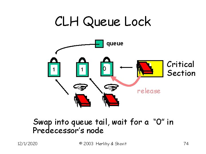 Spin Locks and Contention Management Multiprocessor Synchronization Nir