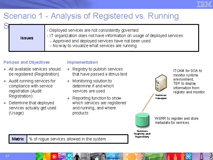 Scenario 1 - Analysis of Registered vs. Running Services - Deployed services are not