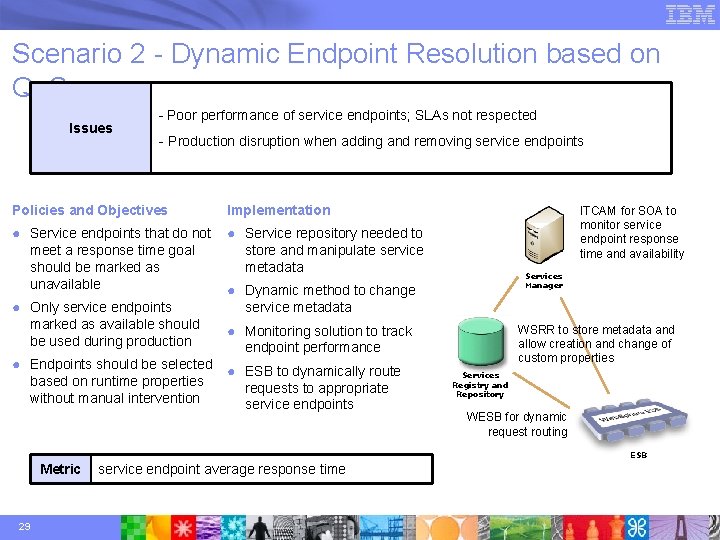Scenario 2 - Dynamic Endpoint Resolution based on Qo. S Issues - Poor performance