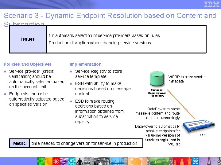 Scenario 3 - Dynamic Endpoint Resolution based on Content and Subscription Issues No automatic