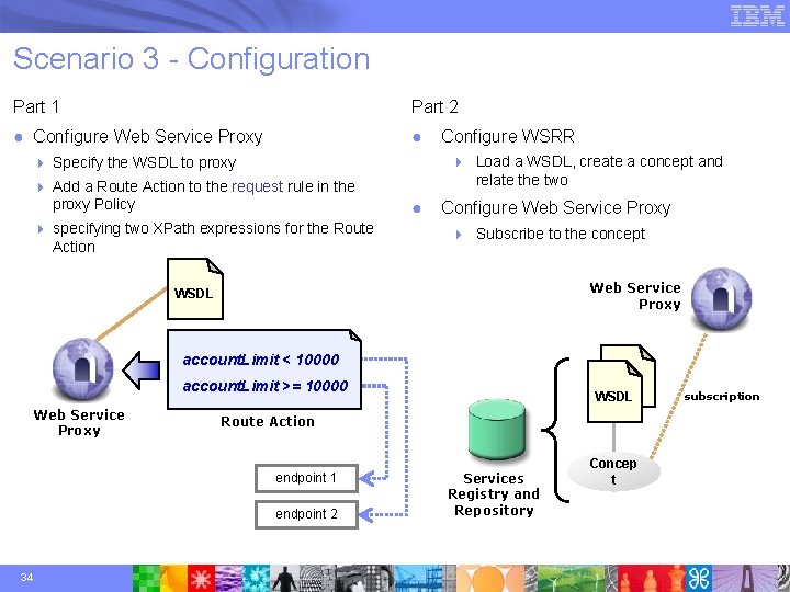 Scenario 3 - Configuration Part 1 Part 2 ● Configure Web Service Proxy ●