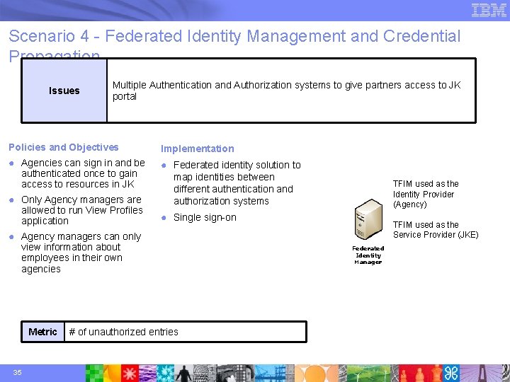 Scenario 4 - Federated Identity Management and Credential Propagation Issues Multiple Authentication and Authorization