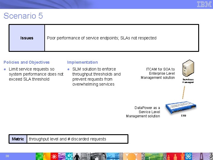 Scenario 5 Issues Poor performance of service endpoints; SLAs not respected Policies and Objectives