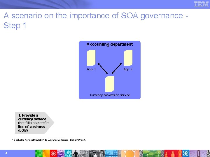 A scenario on the importance of SOA governance Step 1 Accounting department App. 1