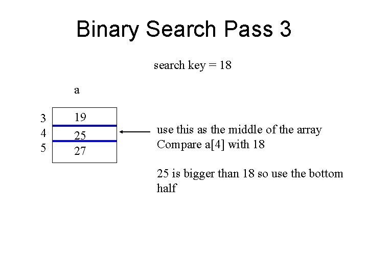 Binary Search Pass 3 search key = 18 a 3 4 5 19 25