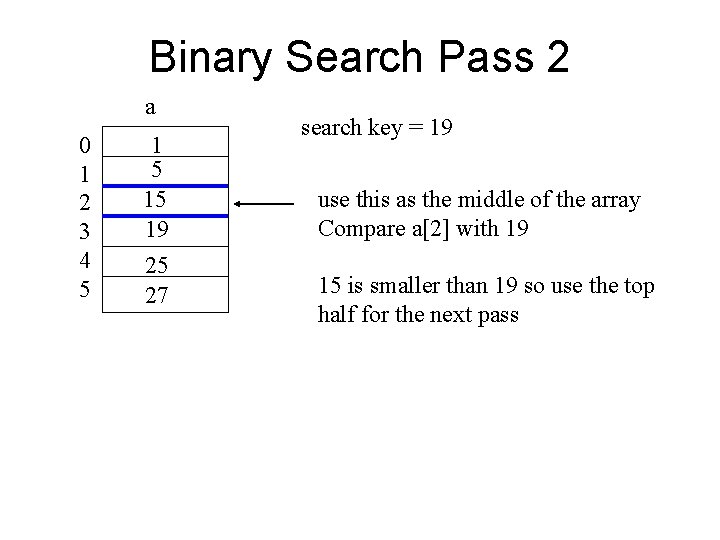 Binary Search Pass 2 a 0 1 2 3 4 5 15 19 25