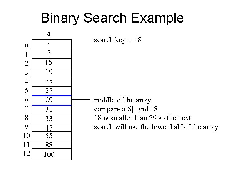 Binary Search Example a 0 1 2 3 4 5 6 7 8 9