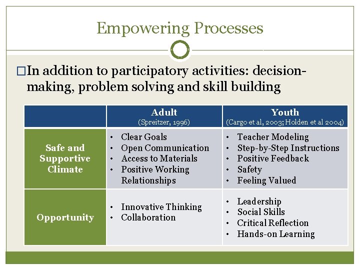 Empowering Processes �In addition to participatory activities: decision- making, problem solving and skill building