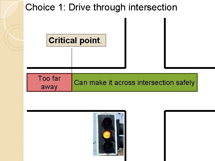 Choice 1: Drive through intersection Critical point. Too far away Can make it across Choice 1: Drive through intersection Critical point. Too far away Can make it across