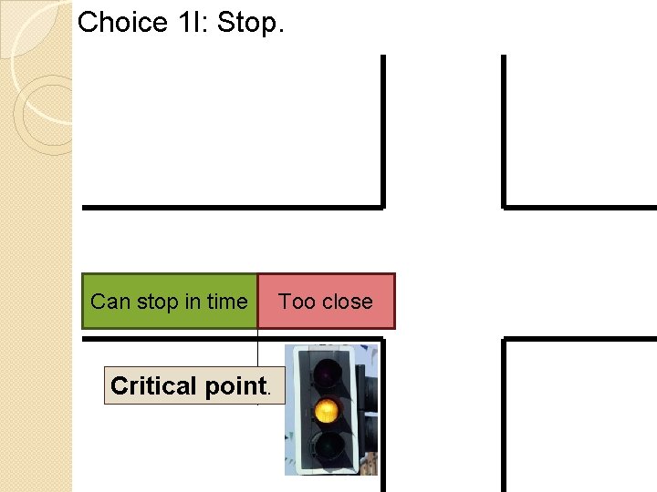 Choice 1 I: Stop. Can stop in time Critical point. Too close 