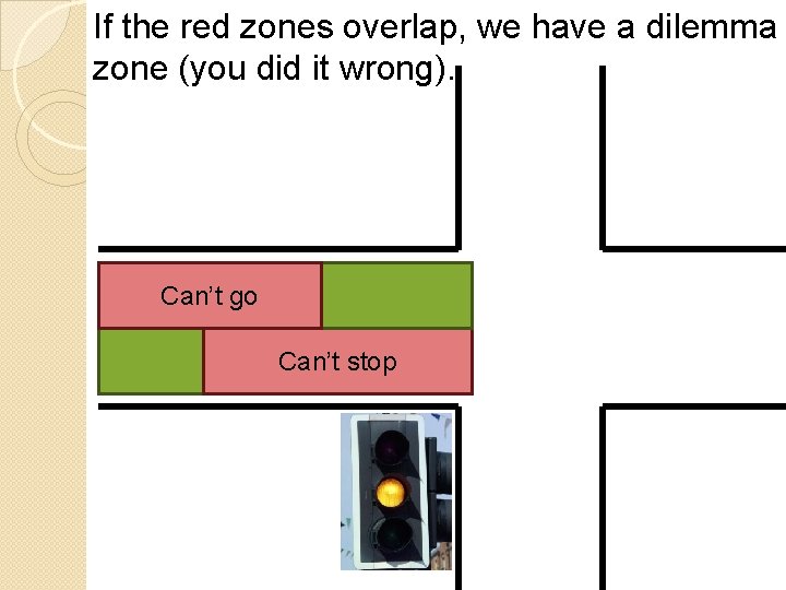 If the red zones overlap, we have a dilemma zone (you did it wrong). If the red zones overlap, we have a dilemma zone (you did it wrong).