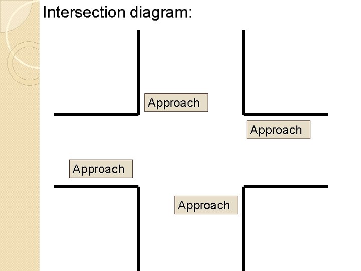 Intersection diagram: Approach 