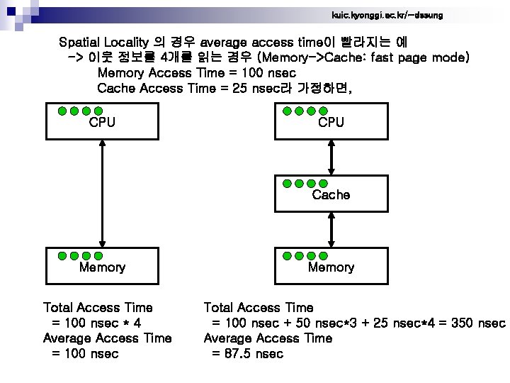 kuic. kyonggi. ac. kr/~dssung Spatial Locality 의 경우 average access time이 빨라지는 예 ->