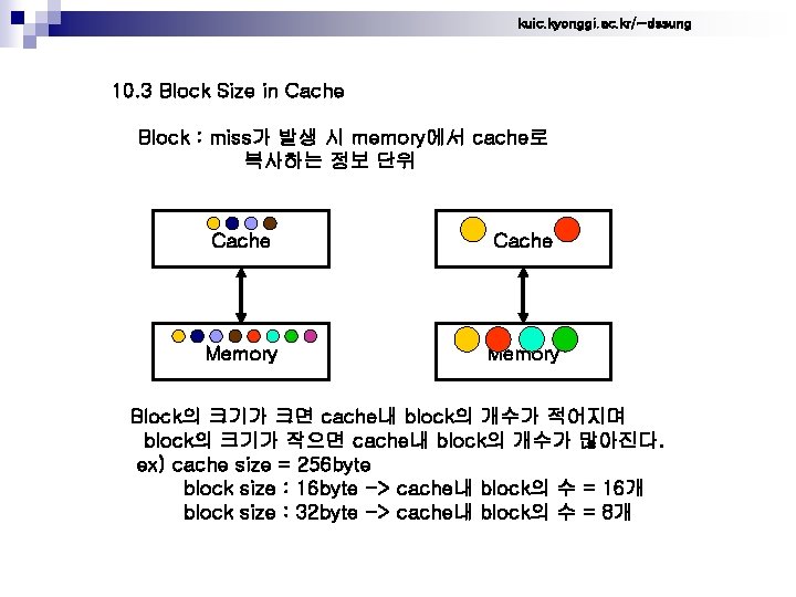 kuic. kyonggi. ac. kr/~dssung 10. 3 Block Size in Cache Block : miss가 발생