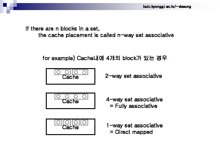 kuic. kyonggi. ac. kr/~dssung If there are n blocks in a set, the cache