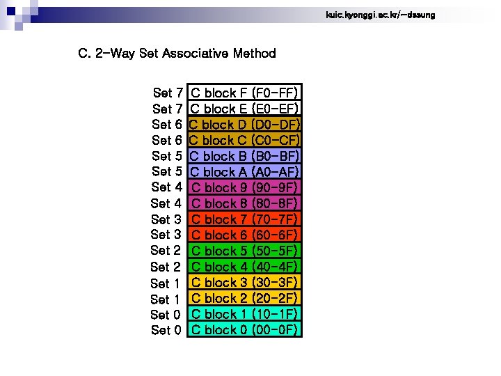 kuic. kyonggi. ac. kr/~dssung C. 2 -Way Set Associative Method Set 7 Set 6