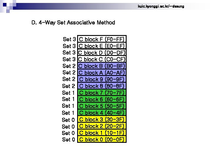 kuic. kyonggi. ac. kr/~dssung D. 4 -Way Set Associative Method Set 3 Set 2