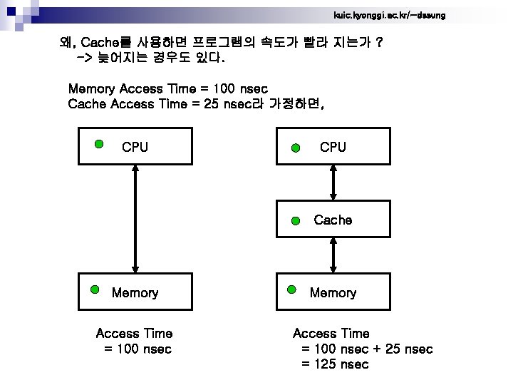 kuic. kyonggi. ac. kr/~dssung 왜, Cache를 사용하면 프로그램의 속도가 빨라 지는가 ? -> 늦어지는