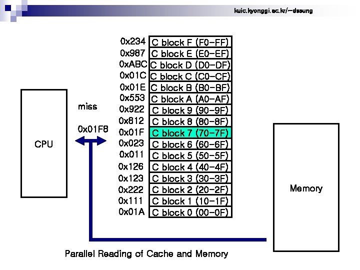 kuic. kyonggi. ac. kr/~dssung miss 0 x 01 F 8 CPU 0 x 234