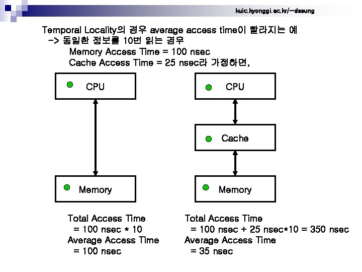 kuic. kyonggi. ac. kr/~dssung Temporal Locality의 경우 average access time이 빨라지는 예 -> 동일한