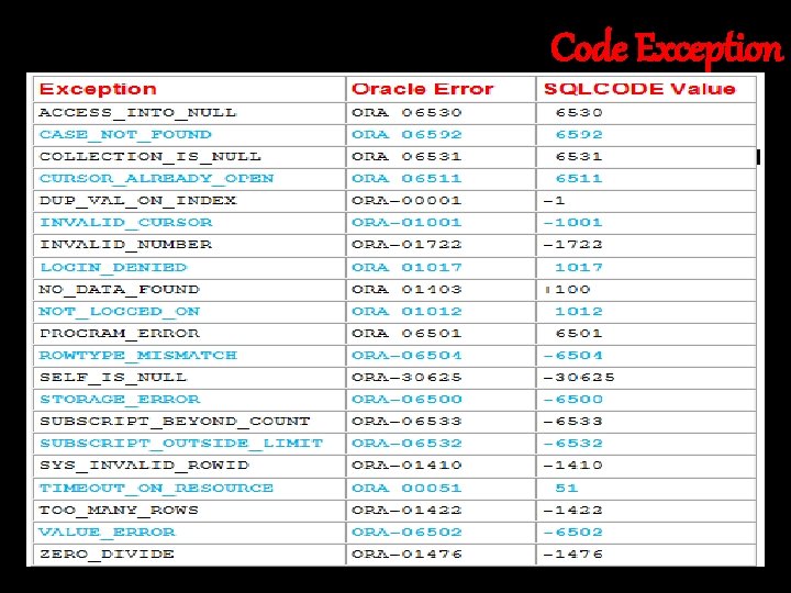Code Exception 