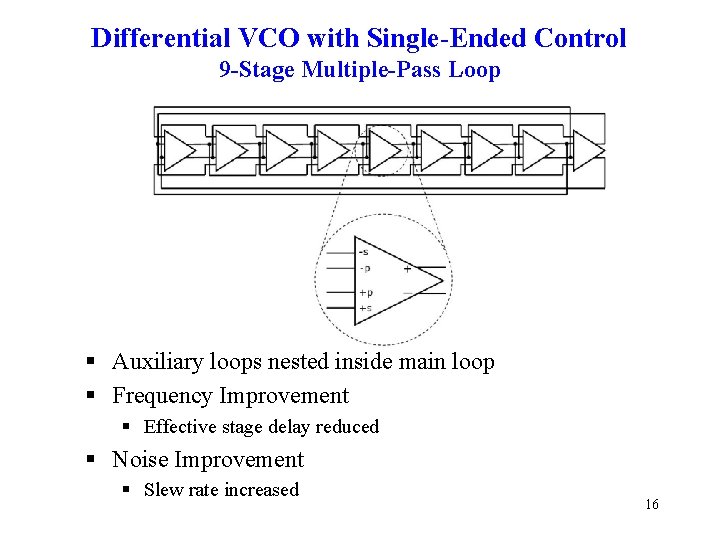 Differential VCO with Single-Ended Control 9 -Stage Multiple-Pass Loop § Auxiliary loops nested inside