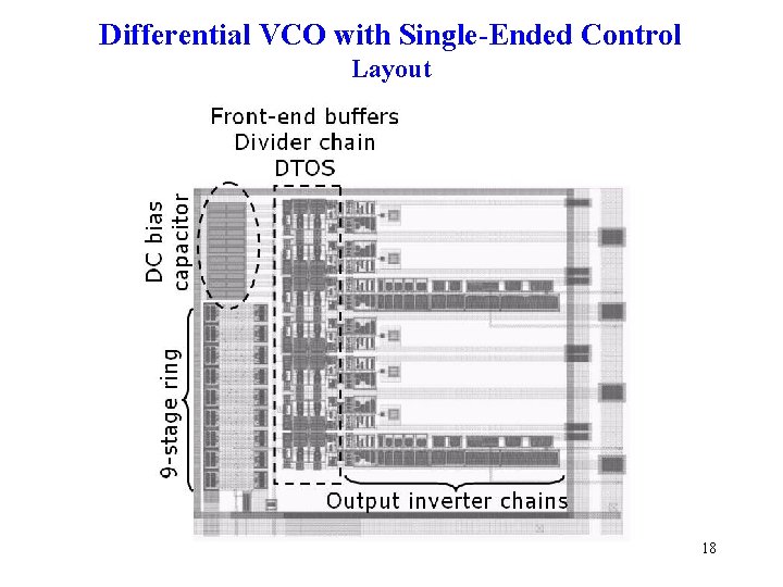 Differential VCO with Single-Ended Control Layout 18 