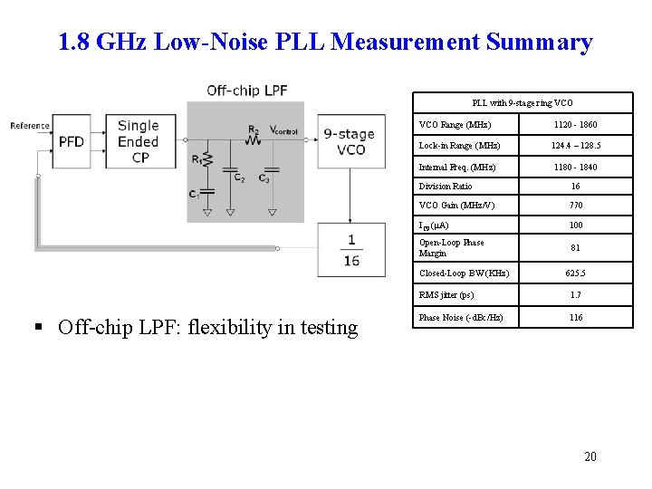 1. 8 GHz Low-Noise PLL Measurement Summary PLL with 9 -stage ring VCO Range
