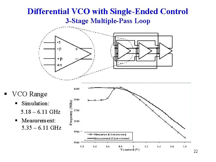 Differential VCO with Single-Ended Control 3 -Stage Multiple-Pass Loop § VCO Range § Simulation:
