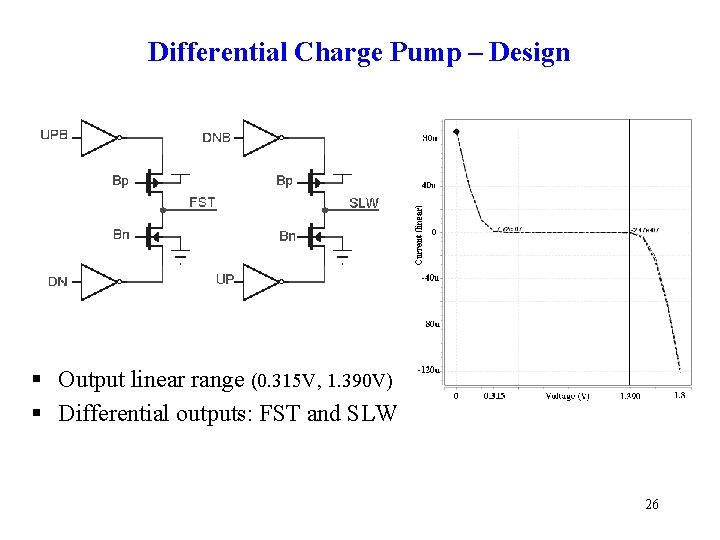 Differential Charge Pump – Design § Output linear range (0. 315 V, 1. 390