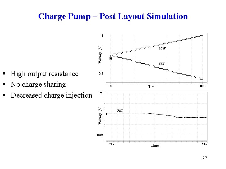 Charge Pump – Post Layout Simulation § High output resistance § No charge sharing