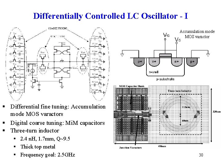 Differentially Controlled LC Oscillator - I Accumulation mode MOS varactor § Differential fine tuning: