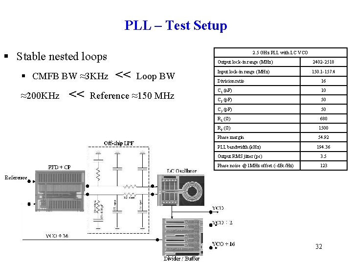 PLL – Test Setup § Stable nested loops § CMFB BW ≈3 KHz ≈200